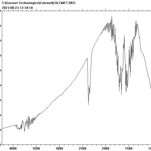 FTIR